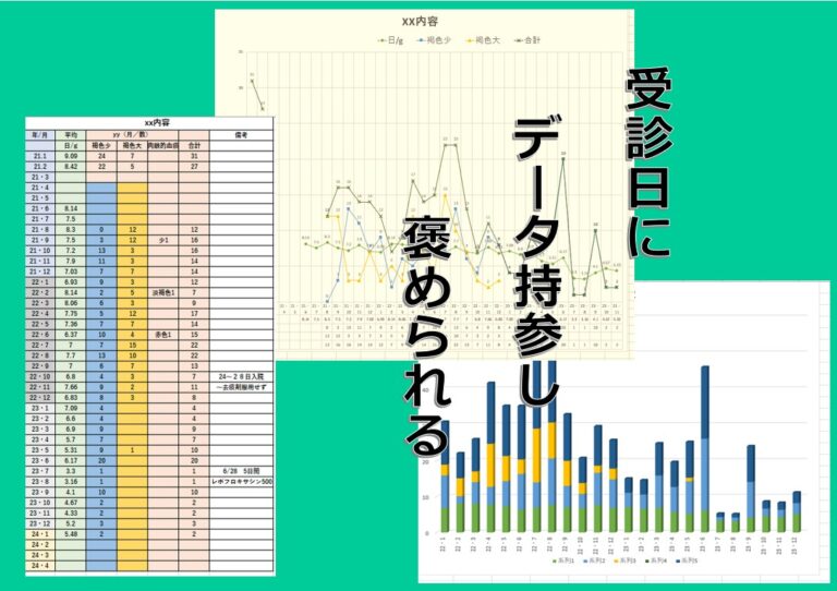 学びの成果